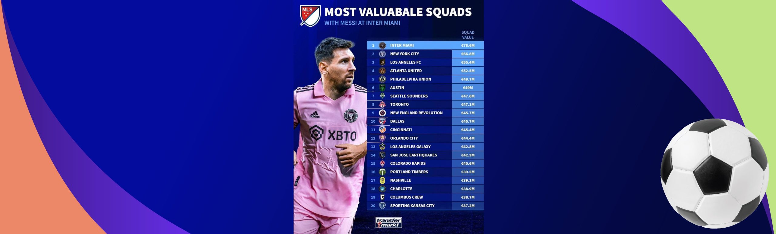 📊 MLSning eng qimmat tarkibga ega klublari